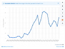 Screenshot 2022-03-08 at 19-15-26 Gas prices by year in the United States 1990-2020 Statista.png